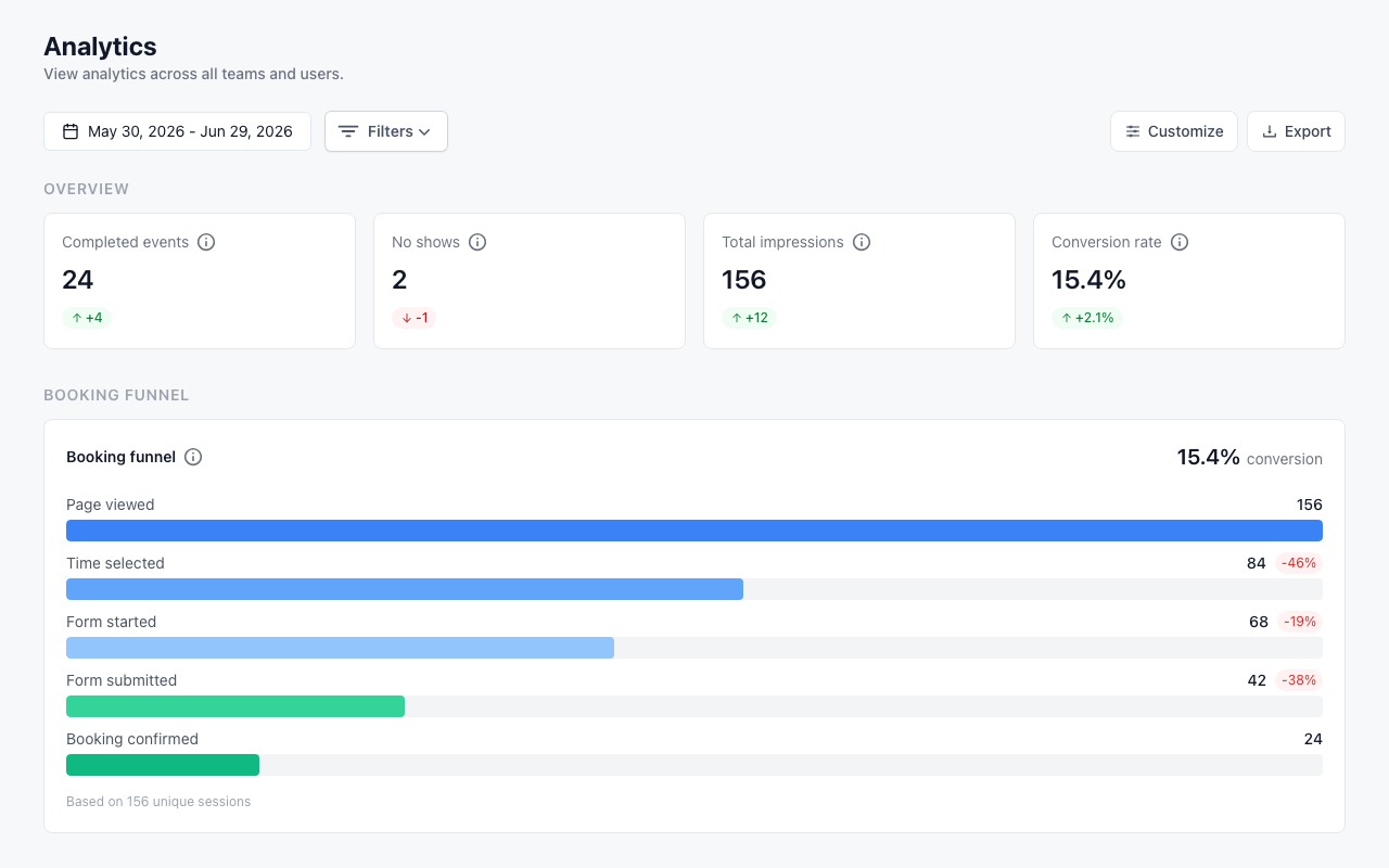 Check the booking funnel